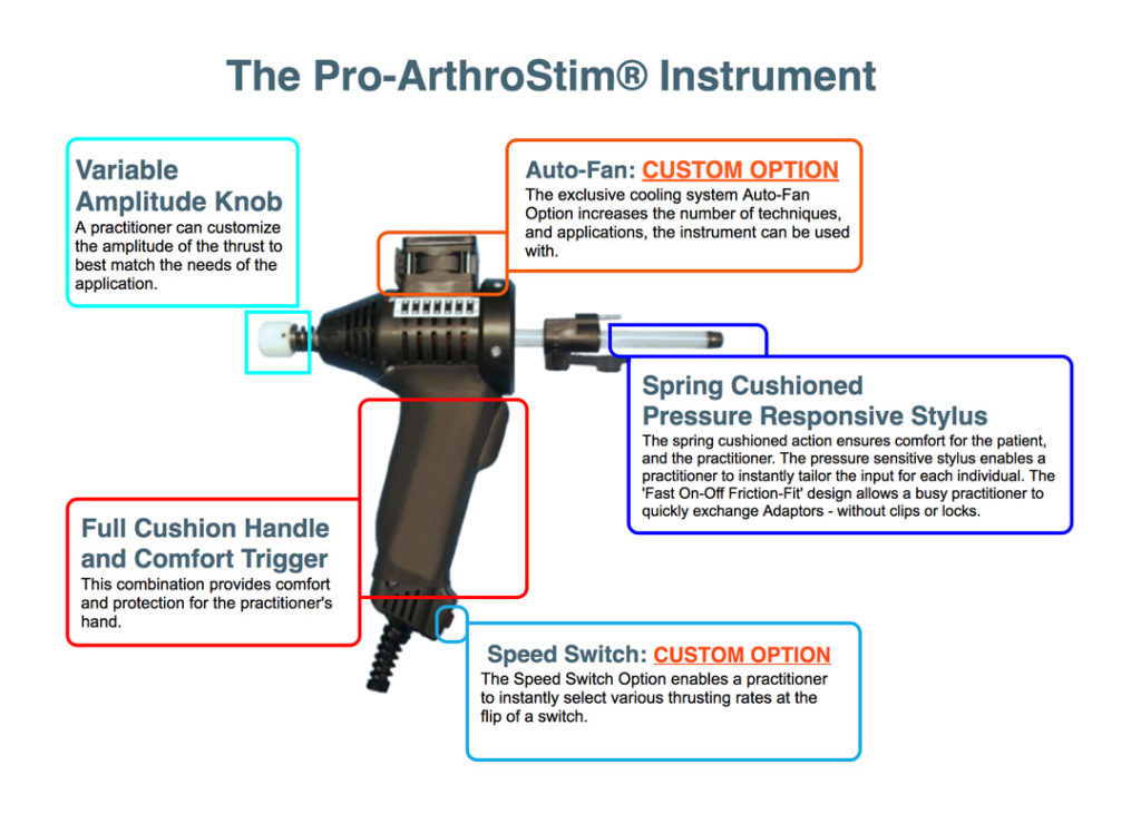 Benefits of using ArthroStim Instrument for Chiropractic